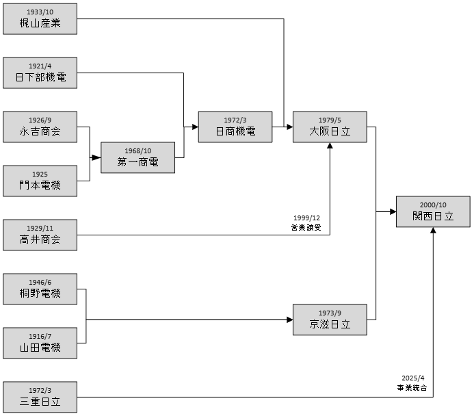 �}�F���v�}