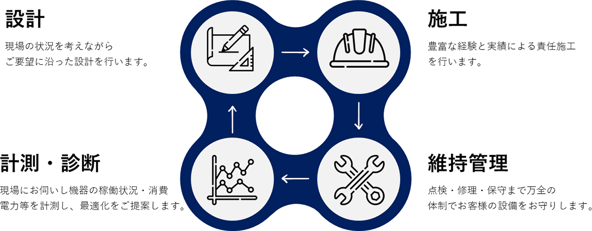 �}�F�G���W�j�A�����O���T�[�r�X