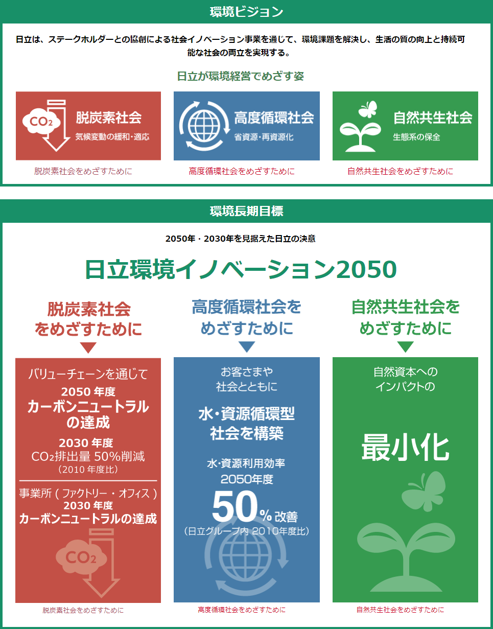 �}�F�����@���r�W�����Ɗ������ڕW