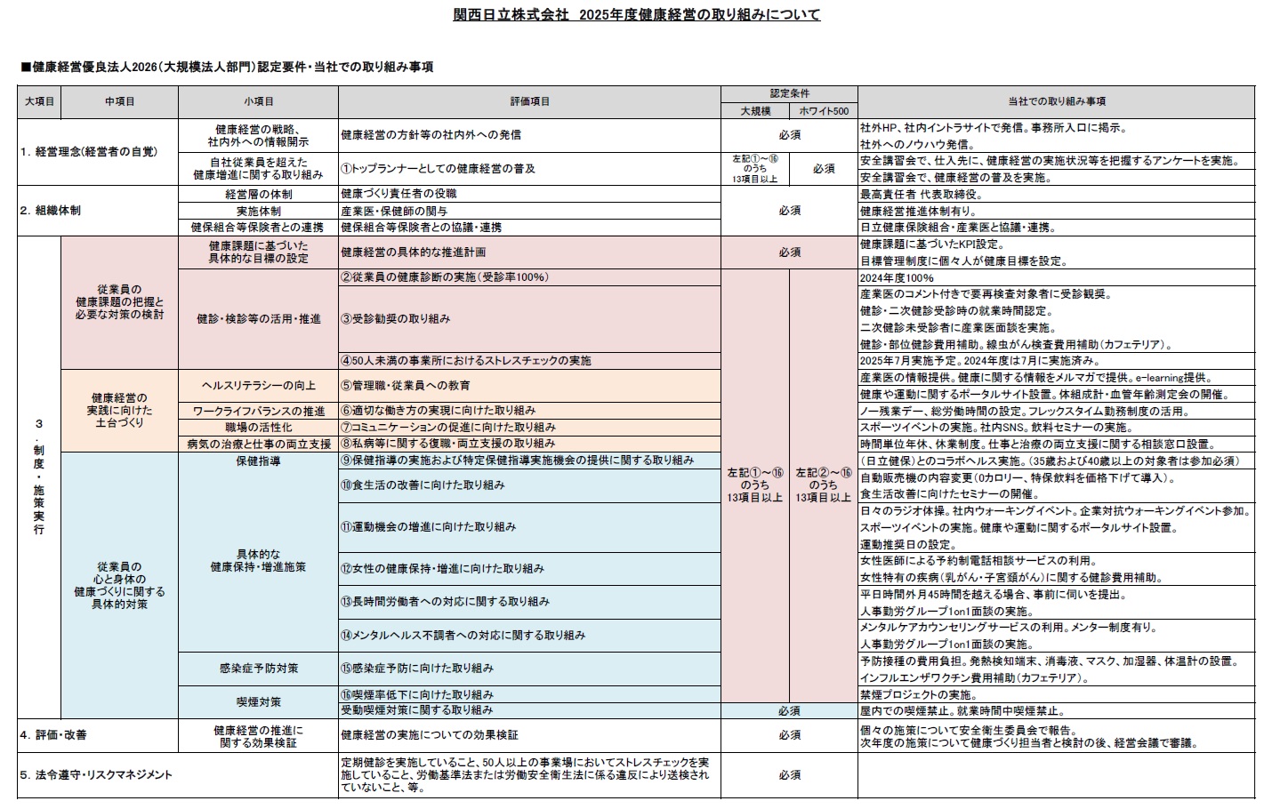 ���N�o�c�̎��g��