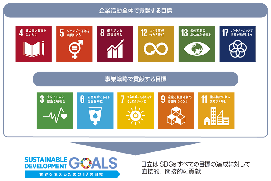 �}�F�����̃T�X�e�i�r���e�B